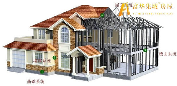 无锡轻钢房屋的建造过程和施工工序
